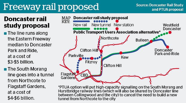 Doncaster Rail Options (The Age)