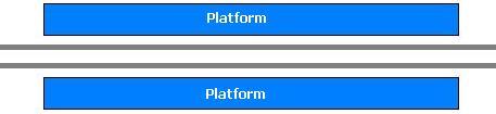 Central Track Station Diagram